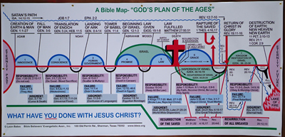 Bible Age Chart