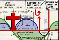 Plan Of The Ages Chart